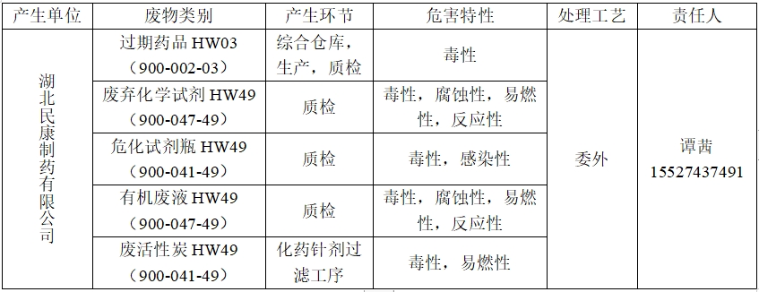 危险废物污染防治信息果真